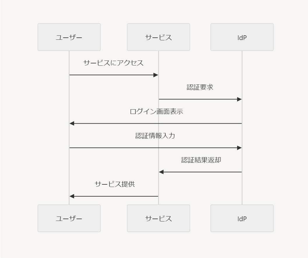 仕組み